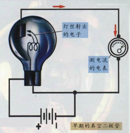 電子二極管