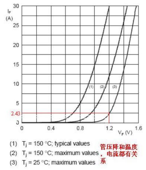 功率二極管