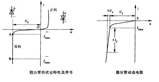 穩(wěn)壓二極管