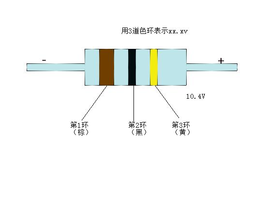 色環(huán)穩(wěn)壓二極管