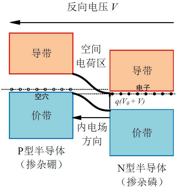 二極管擊穿