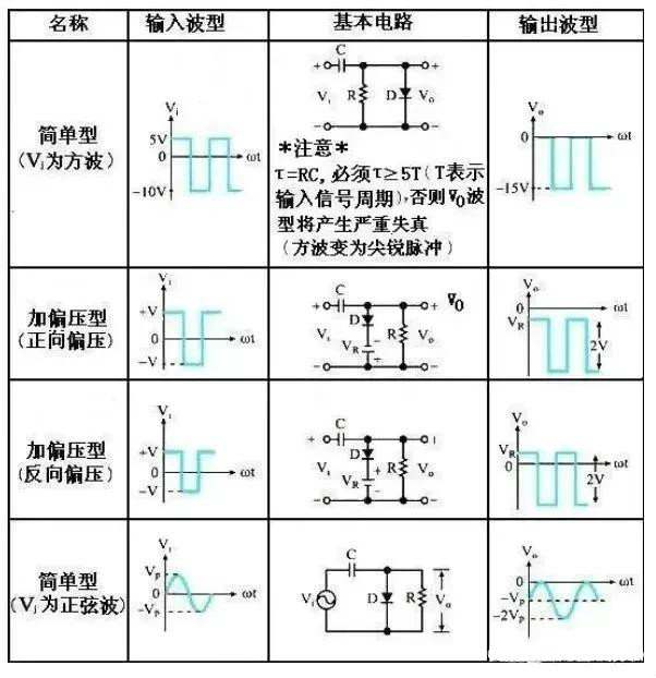 二極管鉗位電路