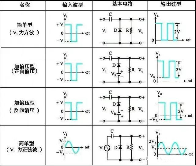 二極管鉗位電路