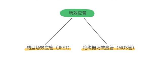 MOS管,IGBT管,igbt,mos,mosfet,三極管,二極管