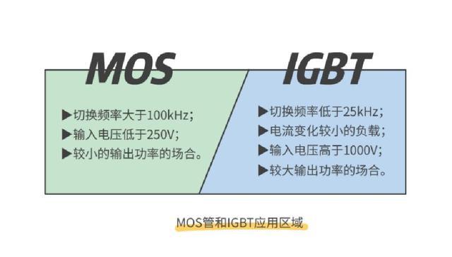 MOS管,IGBT管,igbt,mos,mosfet,三極管,二極管