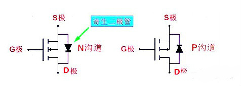 mos管使用方法