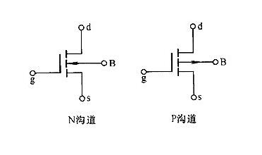 場(chǎng)效應(yīng)管的導(dǎo)通電阻