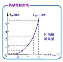 MOS場效應(yīng)管