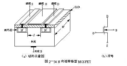 MOS場效應(yīng)管