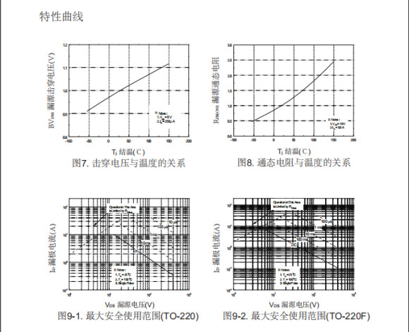 場效應(yīng)管