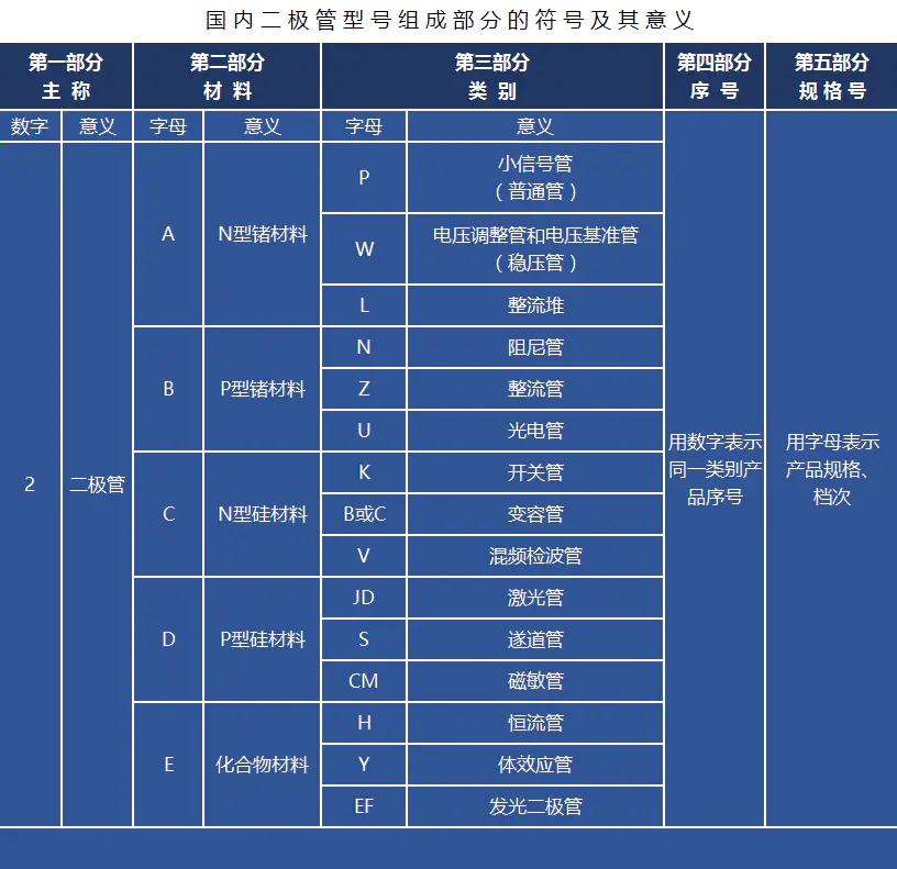 二極管的特點(diǎn)