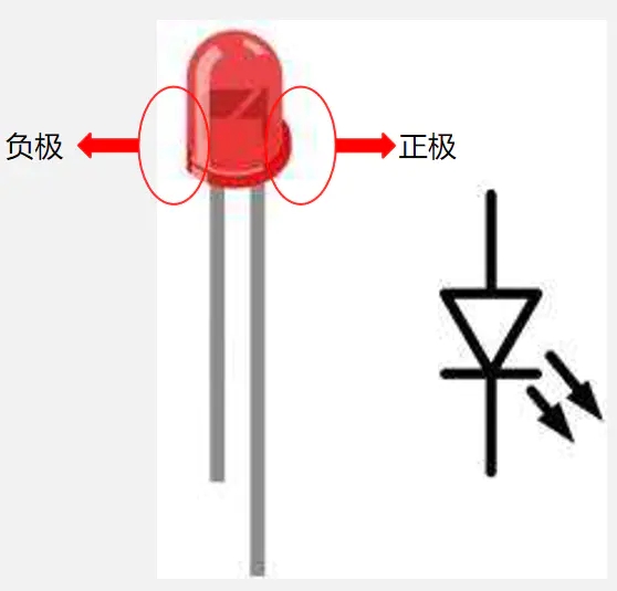 發(fā)光二極管正負(fù)極