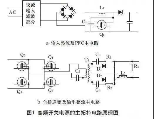 高頻開關(guān)電源