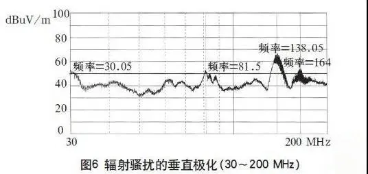 高頻開關(guān)電源