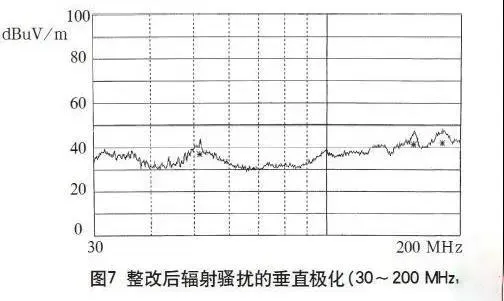 高頻開關(guān)電源