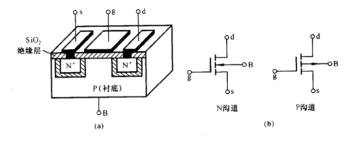 增強(qiáng)型場效應(yīng)管