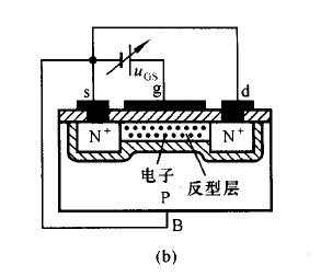 增強(qiáng)型場效應(yīng)管