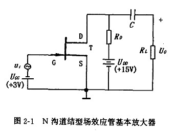 結(jié)型場效應(yīng)管基本放大器