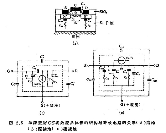 場(chǎng)效應(yīng)管高頻電路