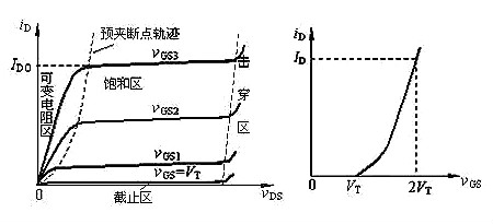 場效應(yīng)管N、P溝道區(qū)分與導(dǎo)通