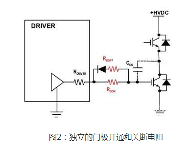 MOS管米勒效應(yīng)電容