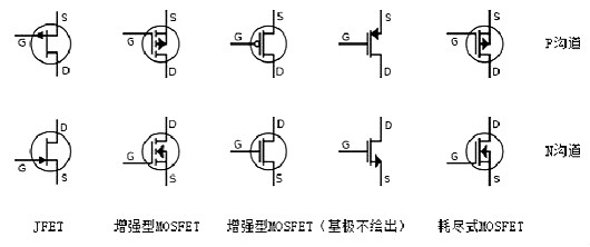 場(chǎng)效應(yīng)管導(dǎo)通