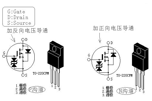 場(chǎng)效應(yīng)管導(dǎo)通