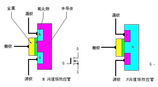 MOS管發(fā)熱原因