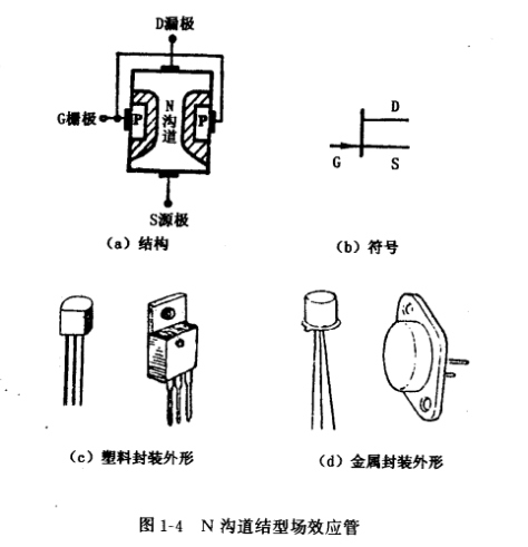 結(jié)型場效應(yīng)管結(jié)構(gòu),符號,工作原理