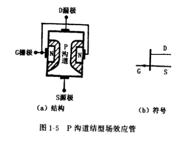 結(jié)型場效應(yīng)管結(jié)構(gòu),符號,工作原理