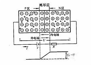 MOS管(MOSFET)基礎(chǔ)知識