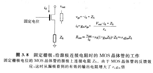 MOS管本征增益