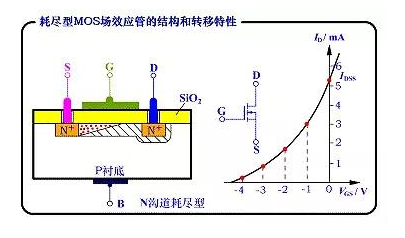 mos管的轉(zhuǎn)移特性曲線