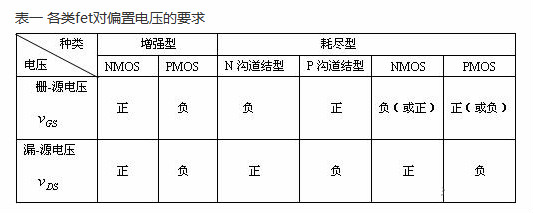 場效應(yīng)管靜態(tài)工作點