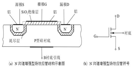 增強型絕緣柵場效應(yīng)管