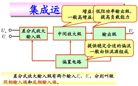 場效應(yīng)管集成運放