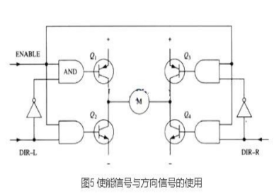 PWM驅(qū)動(dòng)MOS管H橋電路