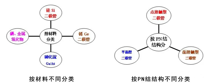 二極管的基礎知識點