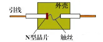 二極管的基礎知識點