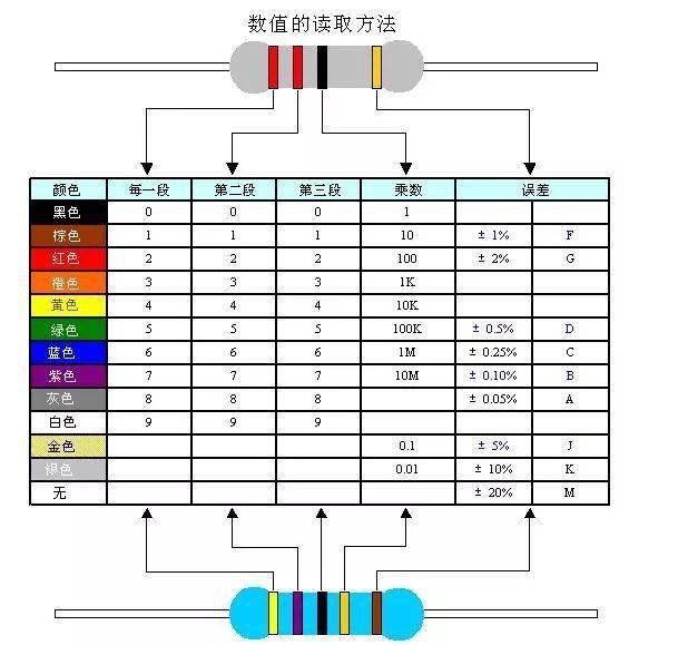 電子元器件基礎(chǔ)知識