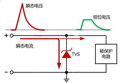 TVS管選型