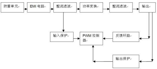 模塊電源