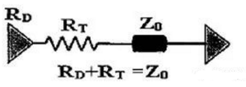 高速電路設(shè)計(jì)阻抗匹配