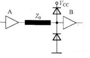 高速電路設(shè)計(jì)阻抗匹配