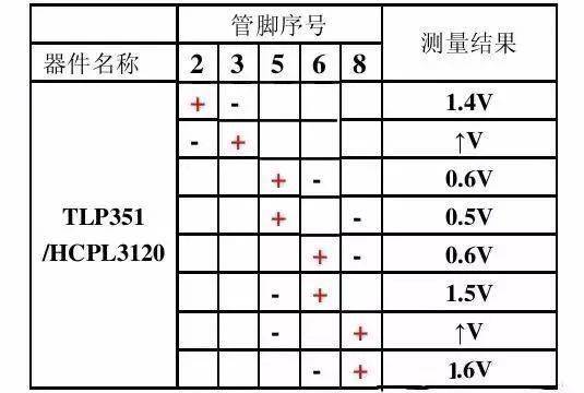 變頻器驅動電路