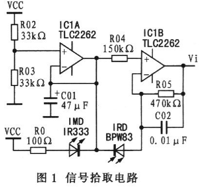 光電技術(shù)的脈搏測量方法