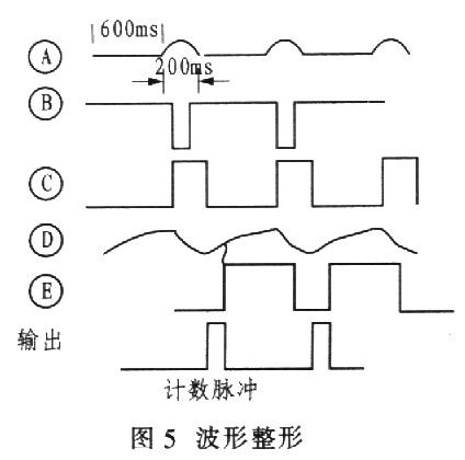 光電技術(shù)的脈搏測量方法