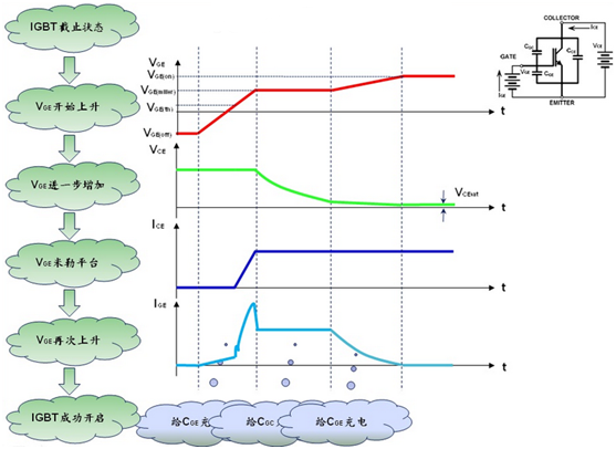 IGBT開關(guān)過(guò)程