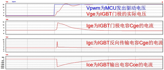 IGBT開關(guān)過(guò)程