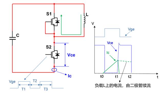 IGBT雙脈沖測(cè)試原理